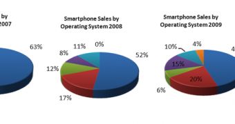 Mobile operating systems market share at the time of the extortion