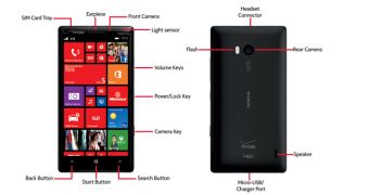 Nokia Lumia Icon user guide