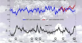 North Atlantic Climate Regulated by Volcanic Eruptions