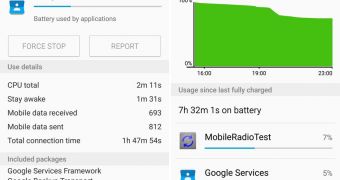 Lollipop can bring about some serious battery drainage issues