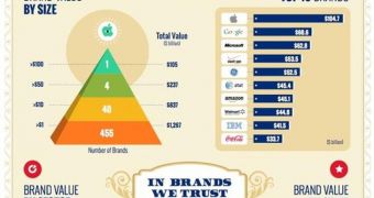 Billion Dollar Brands Club info chart
