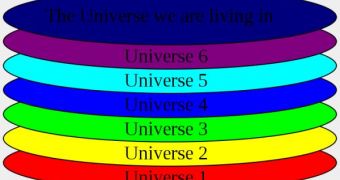 Number of Universes in the Multiverse Calculated