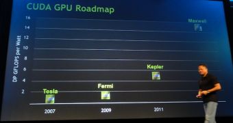 Nvidia CUDA GPU roadmap, Kepler in 2011