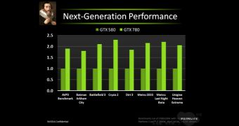Nvidia GTX 780 performance estimates