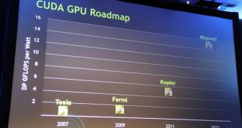 Nvidia GPU roadmap, including Kepler