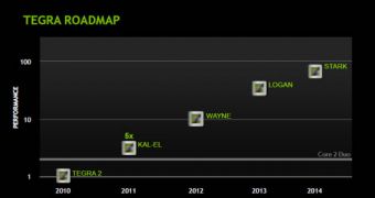 Nvidia Tegra roadmap - Wayne to arrive in 2012