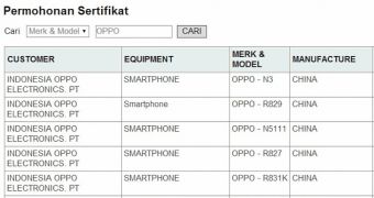 OPPO N3 Gets Certified in Indonesia