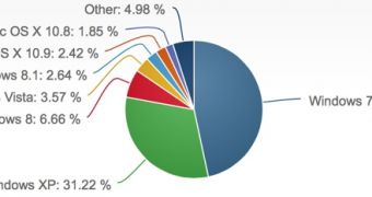 Desktop operating system market share