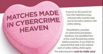 online dating scams statistics