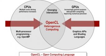 Khronos explains the benefits of parallel programming in an "Interactive OpenCL Overview"