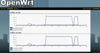 OpenWrt 10.03.1 Brings Support for New Routers