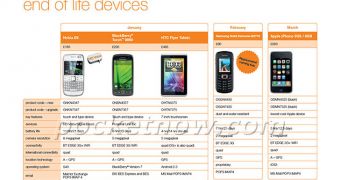 Orange UK Confirms “End of Life” Status for HTC Flyer, iPhone 3GS and Nokia E6