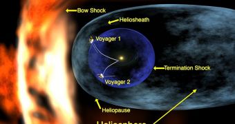 Artistic impression of the termination shock, heliosphere, heliopause and the relative positions of the two spacecrafts