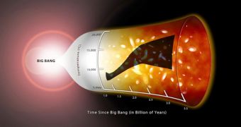 A period of universal warming took place starting 1.5 billion years after the Big Bang