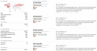 Duplicate SSH fingerprint in routers in Spain