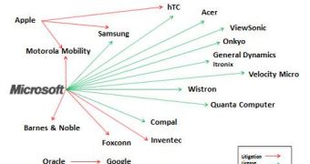 Android patent licensing and litigation