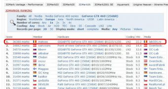 Gigabyte GTX 460 SOC 3DMark 06 world record on Hwbot.org