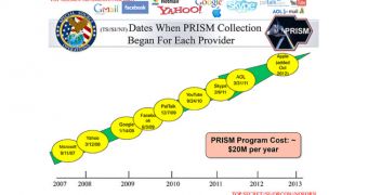 PRISM: Are Internet Giants Lying About Their Involvement?
