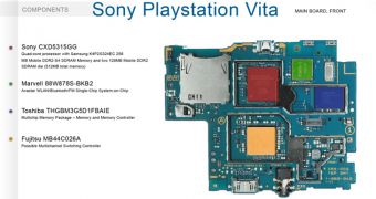 Sony PlayStation Vita PCB with quad-core CXD5315GG ARM Cortex A9 CPU
