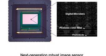 Panasonic's Next Generation MOS Image Sensor