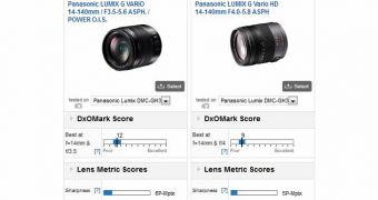 Panasonic 14-140mm f3.5-5.6 ASPH Lens Outmatches Predecessor