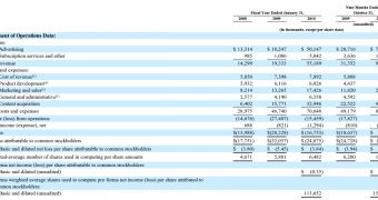 Pandora's financial report