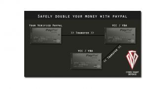 Money routing in PayPal's chargeback abuse scheme
