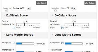 Pentax HD DA 35mm F2.8 Macro Limited versus competition