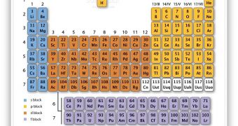 Learn the Periodic Table Easily