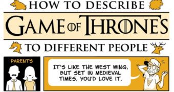 How to describe HBO’s “Game of Thrones” to different people, an illustration