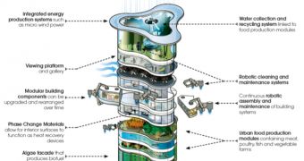 The skycraper of the future is all about sustainability (click to see full image)