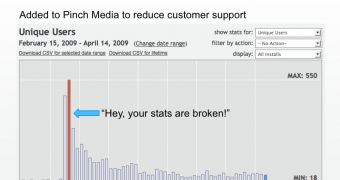 Piracy in the App Store (from 360iDev) - graph