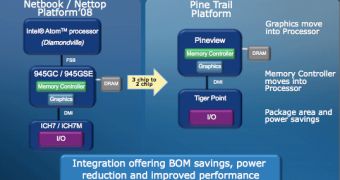 Intel claims Pine Trail platform is on schedule