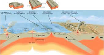 Tectonic interactions may underlay pole swaps
