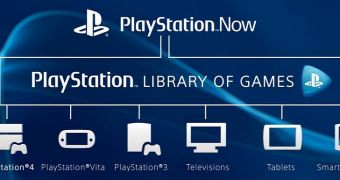 PS Now is available in closed beta with many games