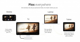 Plex Media Server 0.9.12.1