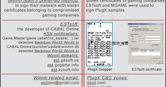 Links between Winnti and the group using PlugX