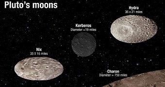Pluto's Moons Nix and Hydra Wobble Unpredictably in Their Orbits