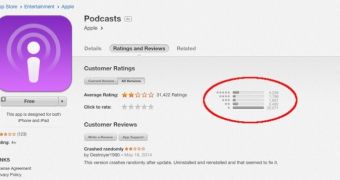Podcasts ratings