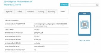 Alleged LTE-enabled Moto G for AT&T spotted in GFXBench