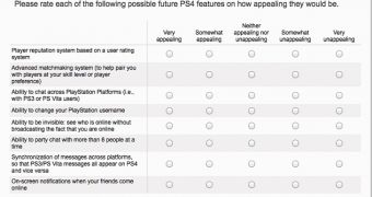 The PS4 feature survey