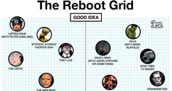 Predicting the Future: The Reboot Grid