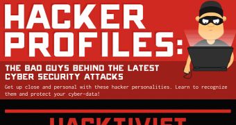 Hacker profiles – click to see full