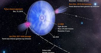 This is the weird binary system that Fermi analyzed in December 2010