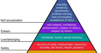 This is Abraham Maslow's Pyramid of Human Needs