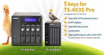 TS-453S Pro versus normal NAS