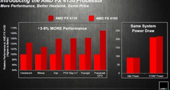 Quad-Core FX-4130 Vishera CPU Launched by AMD