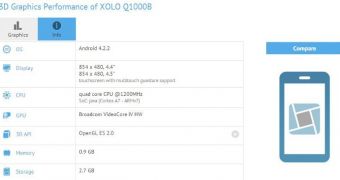 XOLO Q1000B benchmark listing