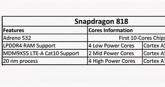 Qualcomm Snapdragon 818 might be coming soon