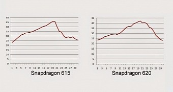 Qualcomm Snapdragon 620 vs Snapdragon 615
